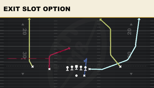 EXIT SLOT OPTION from Normal Y Off
