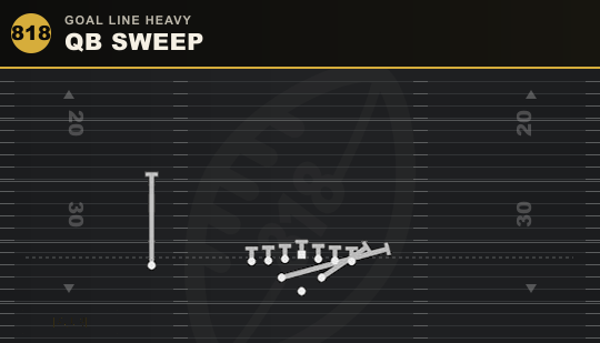 QB SWEEP from Goal Line Heavy
