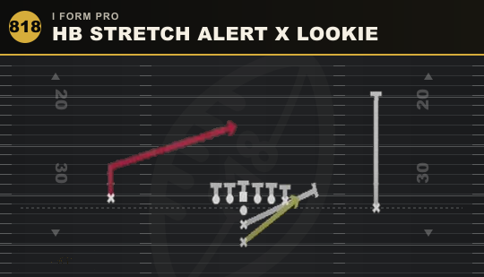 HB STRETCH ALERT X LOOKIE from I Form Pro