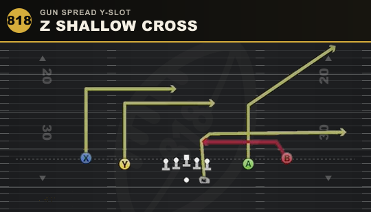 Z SHALLOW CROSS from Gun Spread Y-Slot