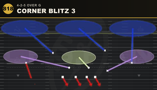 CORNER BLITZ 3 from 4-2-5 Over G
