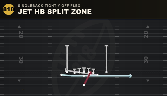 JET HB SPLIT ZONE from Singleback Tight Y Off Flex