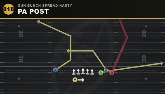 PA POST from Gun Bunch Spread Nasty