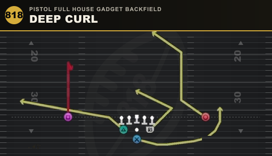 DEEP CURL from Pistol Full House Gadget Backfield