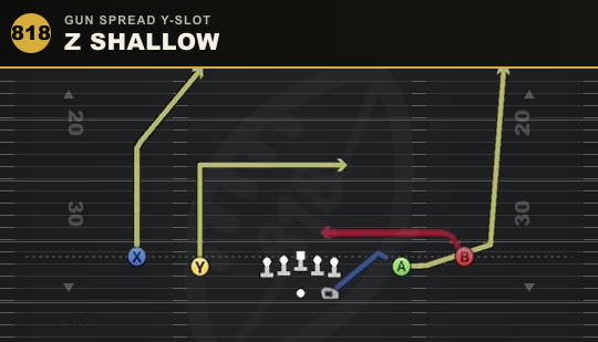 Z SHALLOW from Gun Spread Y-Slot
