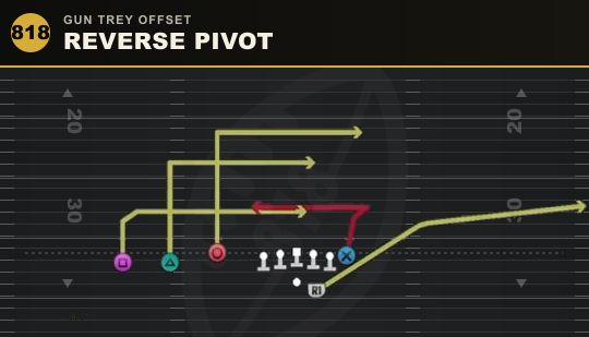 REVERSE PIVOT from Gun Trey Offset