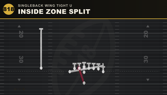INSIDE ZONE SPLIT from Singleback Wing Tight U