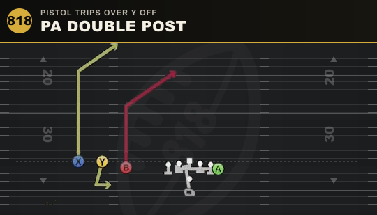 PA DOUBLE POST from Pistol Trips Over Y Off