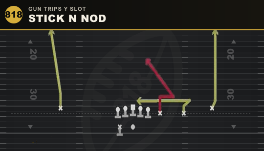 STICK N NOD from Gun Trips Y Slot