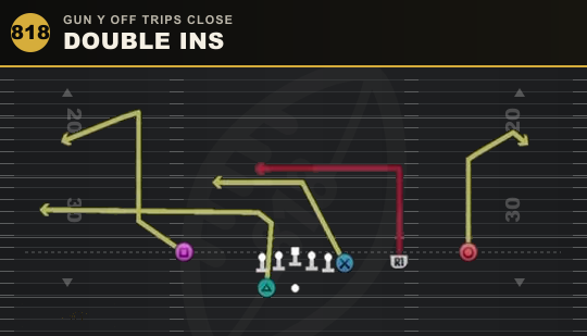 DOUBLE INS from Gun Y Off Trips Close
