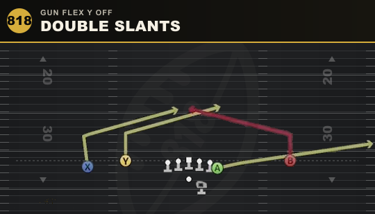 DOUBLE SLANTS from Gun Flex Y Off