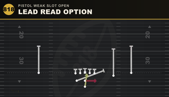 LEAD READ OPTION from Pistol Weak Slot Open