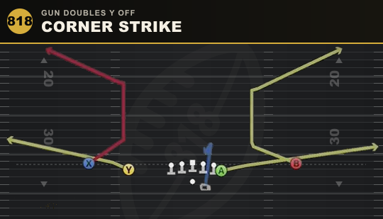 CORNER STRIKE from Gun Doubles Y Off