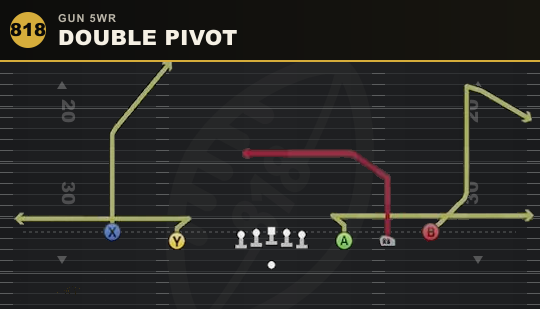 DOUBLE PIVOT from Gun 5WR