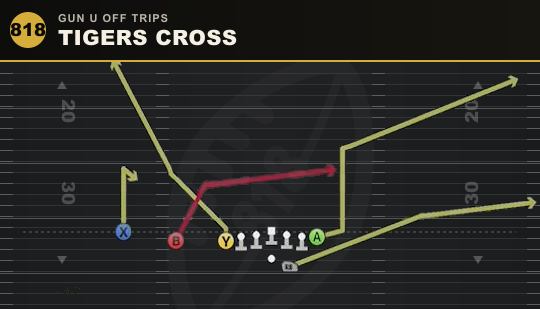 TIGERS CROSS from Gun U Off Trips