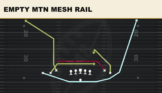 EMPTY MTN MESH RAIL from Tight Open