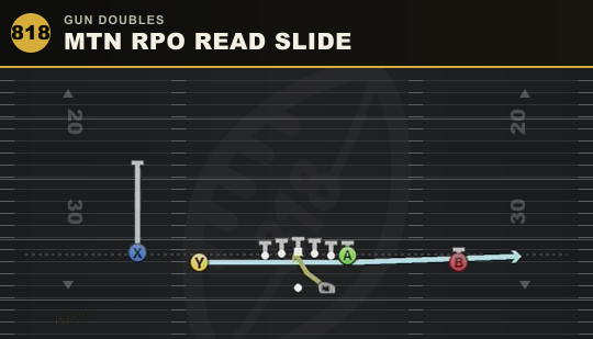 MTN RPO READ SLIDE from Gun Doubles