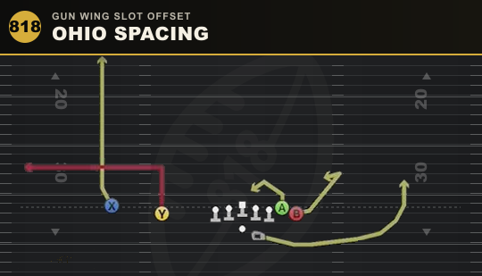 OHIO SPACING from Gun Wing Slot Offset