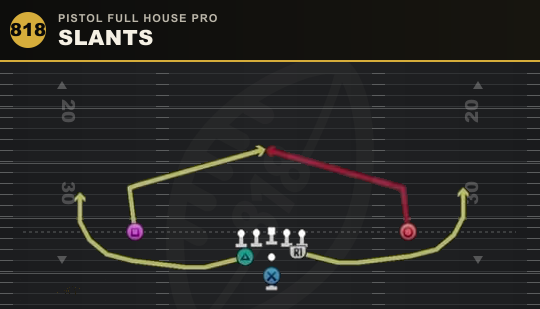 SLANTS from Pistol Full House Pro