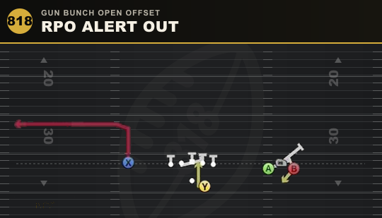 RPO ALERT OUT from Gun Bunch Open Offset