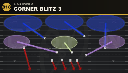 CORNER BLITZ 3 from 4-2-5 Over G