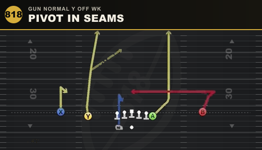 PIVOT IN SEAMS from Gun Normal Y Off Wk