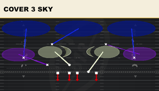 COVER 3 SKY from 3-3 Load Mug