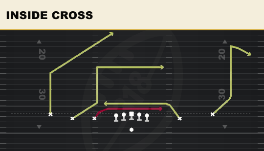 INSIDE CROSS from 5WR Trips