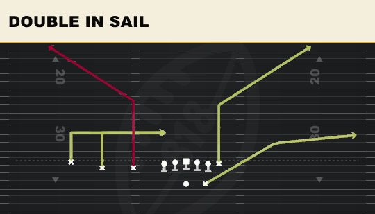 DOUBLE IN SAIL from Trips TE