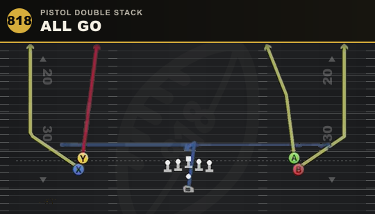 ALL GO from Pistol Double Stack