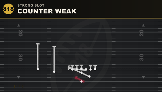 COUNTER WEAK from Strong Slot