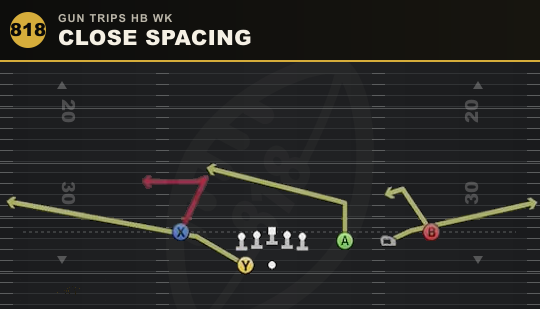 CLOSE SPACING from Gun Trips HB Wk
