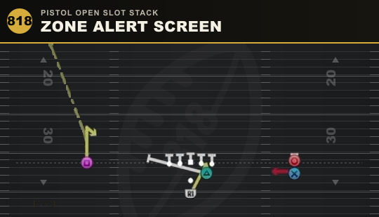 ZONE ALERT SCREEN from Pistol Open Slot Stack