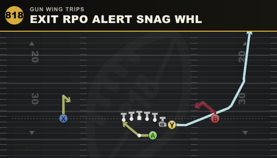 EXIT RPO ALERT SNAG WHL from Gun Wing Trips