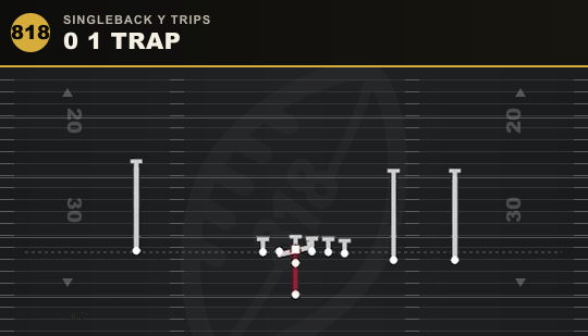 0 1 TRAP from Singleback Y Trips