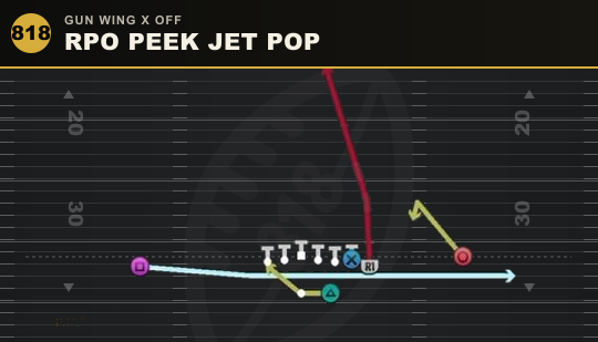 RPO PEEK JET POP from Gun Wing X Off