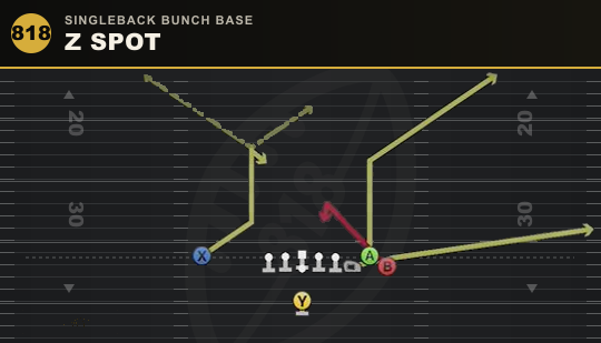 Z SPOT from Singleback Bunch Base