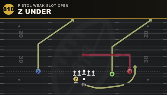 Z UNDER from Pistol Weak Slot Open