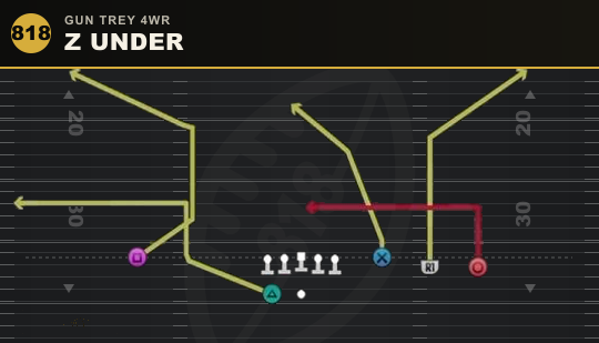 Z UNDER from Gun Trey 4WR