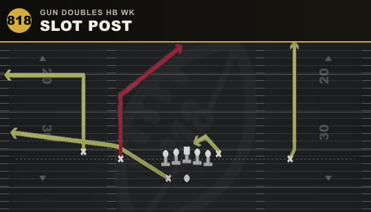 SLOT POST from Gun Doubles HB Wk