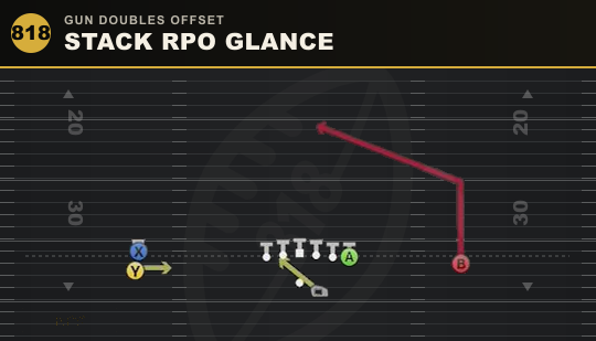 STACK RPO GLANCE from Gun Doubles Offset
