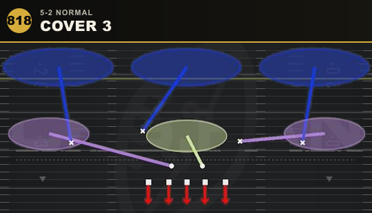 COVER 3 from 5-2 Normal