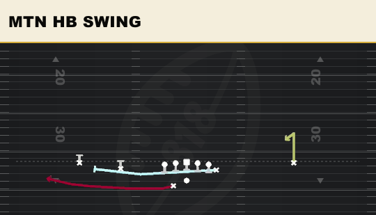 MTN HB SWING from Doubles Y Off Wk