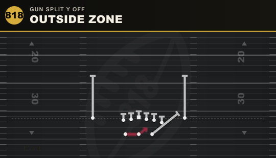 OUTSIDE ZONE from Gun Split Y Off