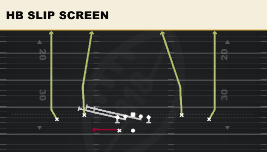 HB SLIP SCREEN from Spread Dbl Flex Wk