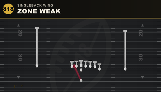 ZONE WEAK from Singleback Wing