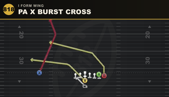 PA X BURST CROSS from I Form Wing