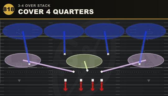COVER 4 QUARTERS from 3-4 Over Stack