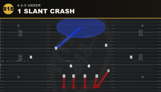 1 SLANT CRASH from 4-2-5 Under