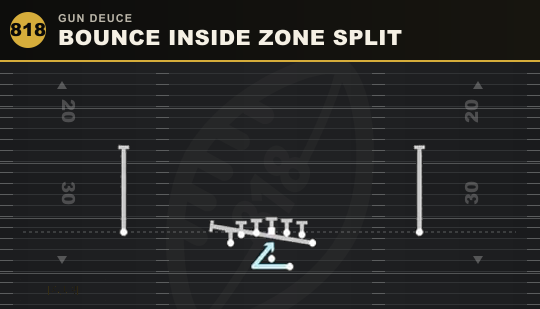 BOUNCE INSIDE ZONE SPLIT from Gun Deuce